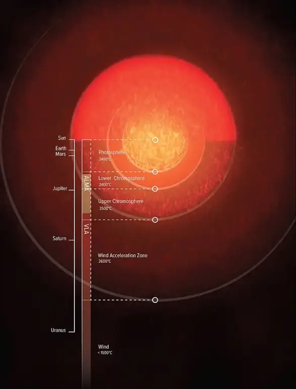 antares