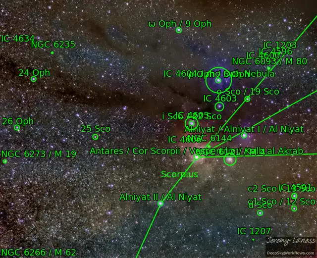 Grafik analisis spektrum Antares