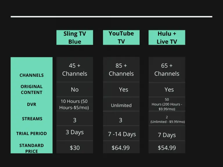 Tabel perbandingan platform Web TV