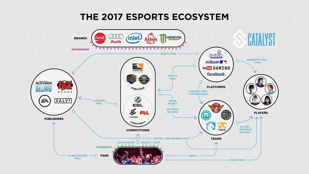 Gambar yang menunjukkan acara esports di tahun 2017.