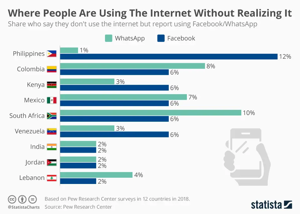 Gambar orang-orang yang sedang menggunakan internet