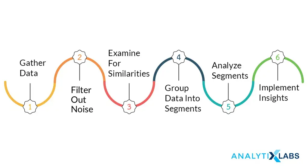 Seorang analis data sedang bekerja dengan grafik dan angka