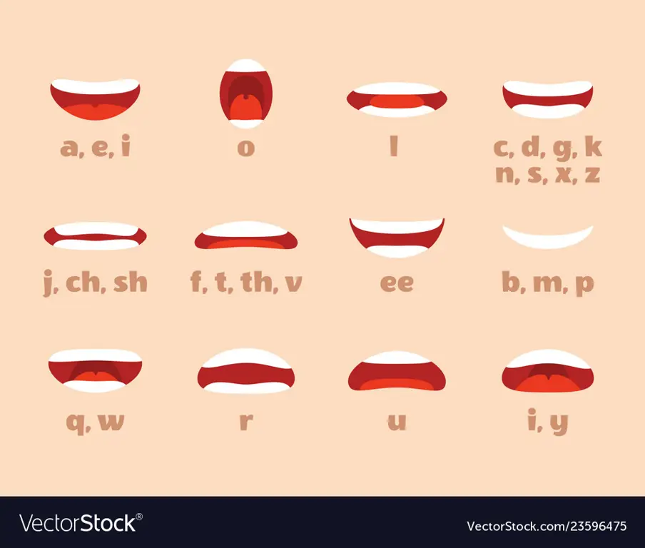 Gambar gaya animasi Big Mouth