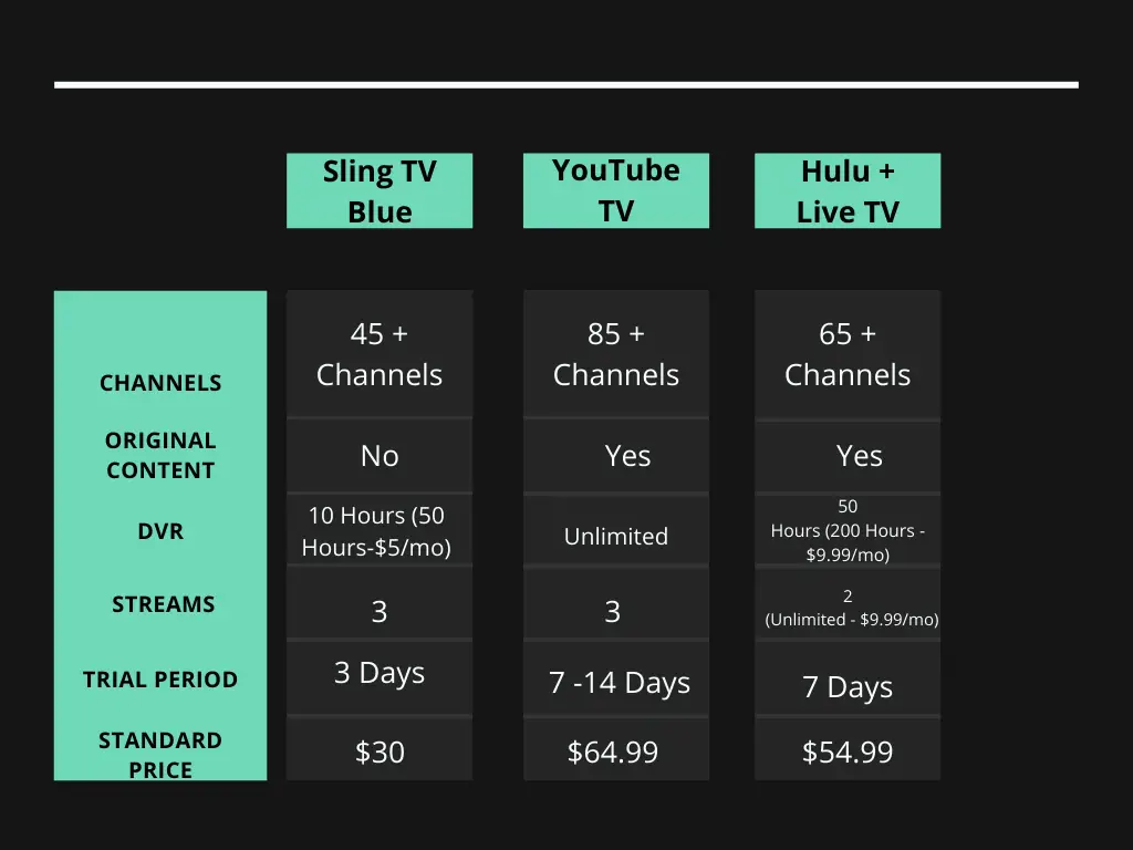 Grafik perbandingan layanan streaming legal dan ilegal