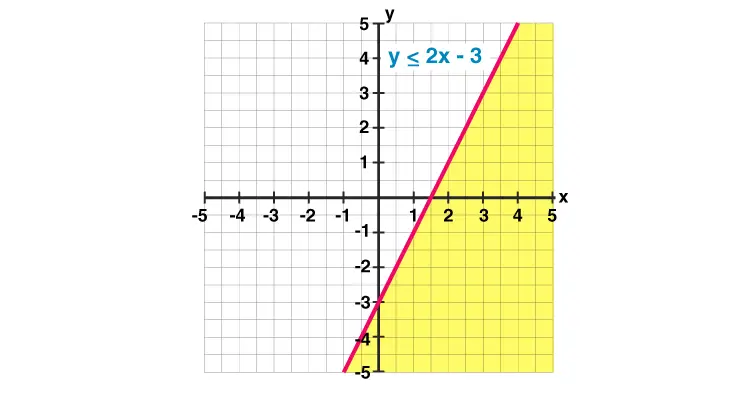 Grafik yang menunjukkan kesenjangan ekonomi