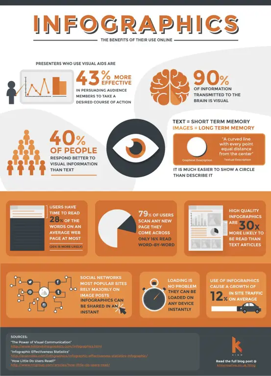 Infografis tentang menonton online yang bertanggung jawab