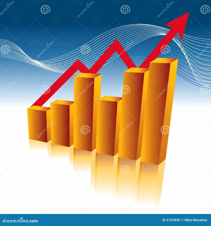 Grafik pertumbuhan bisnis yang menunjukkan peningkatan signifikan