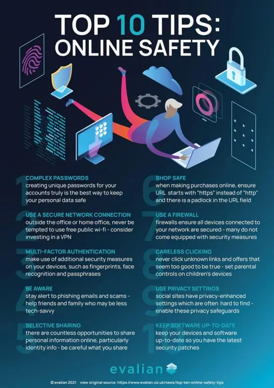 Infografis tips keamanan internet untuk dewasa.