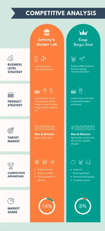 Infografis yang membandingkan berbagai pilihan subtitle