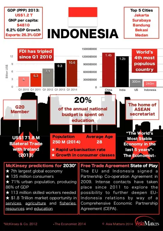 Infografis tentang tanda baca dalam Bahasa Indonesia