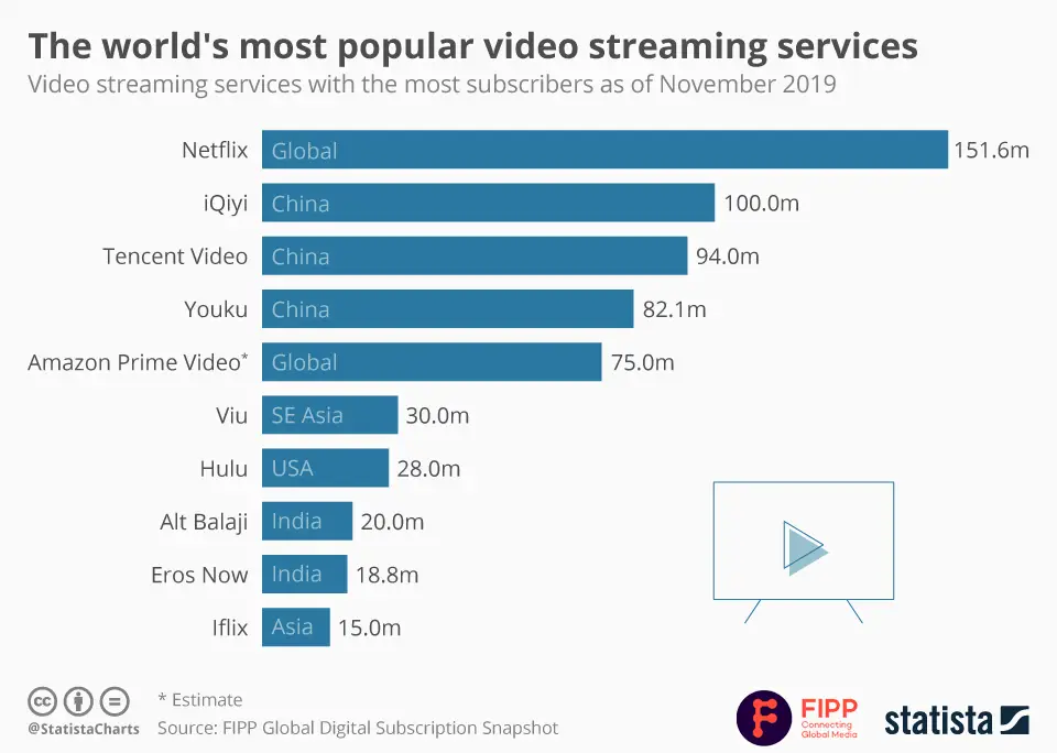 Perbandingan layanan streaming legal