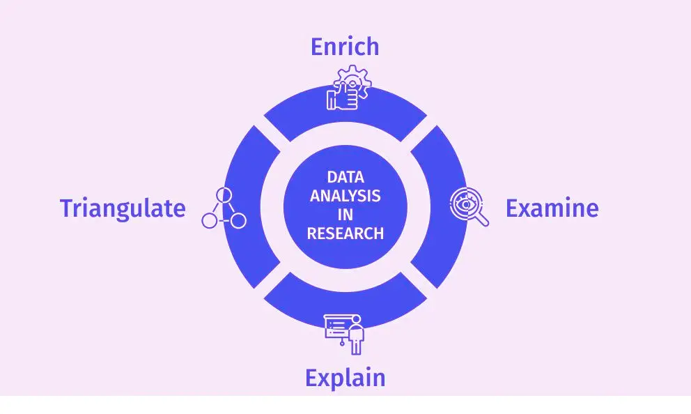 Analis data melakukan riset pasar