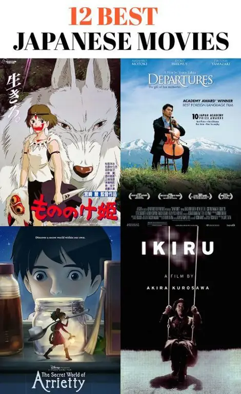 Perbandingan layanan streaming film Jepang