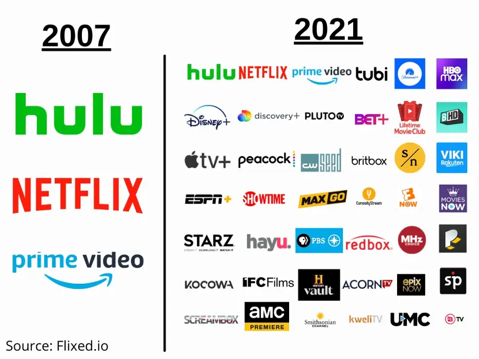 Grafik perbandingan layanan streaming drama Korea