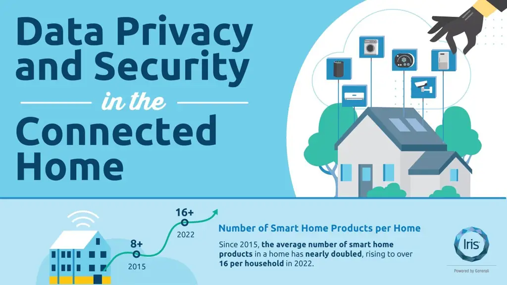 Gambar tentang privasi data