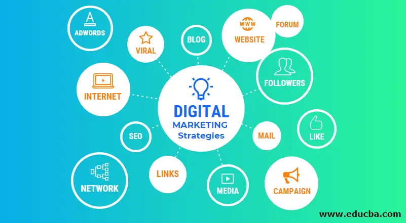 Gambar strategi pemasaran online yang efektif dan inovatif.