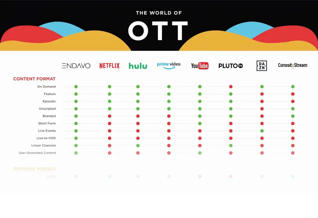 Perbandingan antarmuka pengguna platform streaming