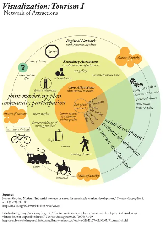 Infografis proses penelitian