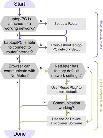 Cara mengatasi masalah koneksi internet