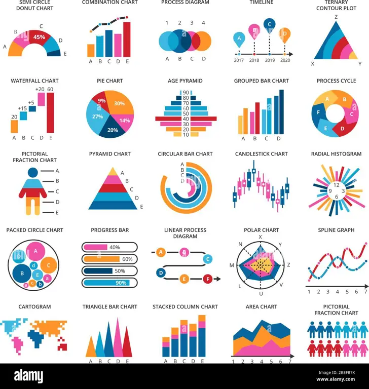 Grafik analisis data