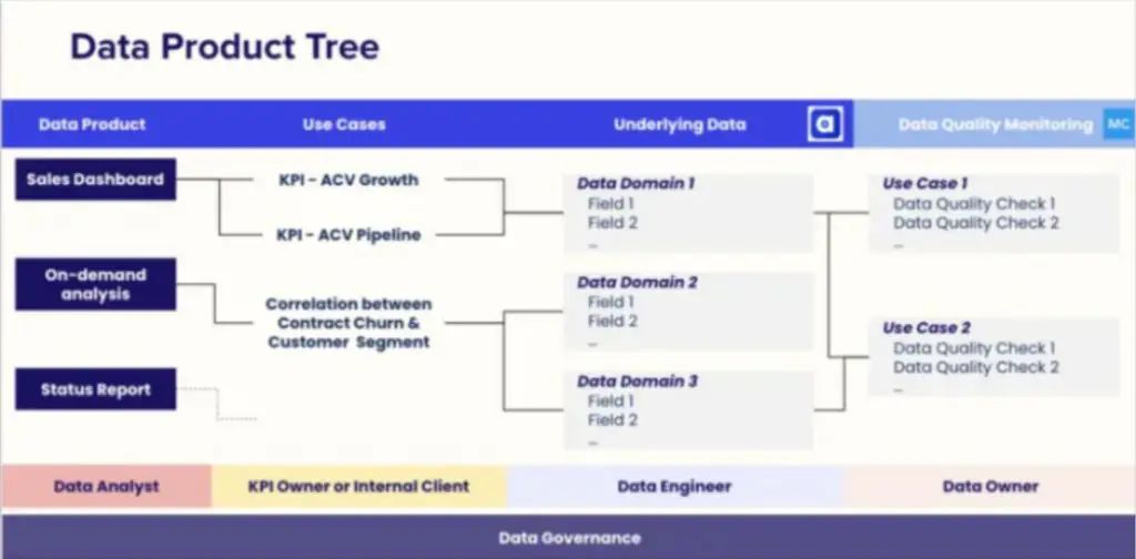 Analisis data yang bertanggung jawab