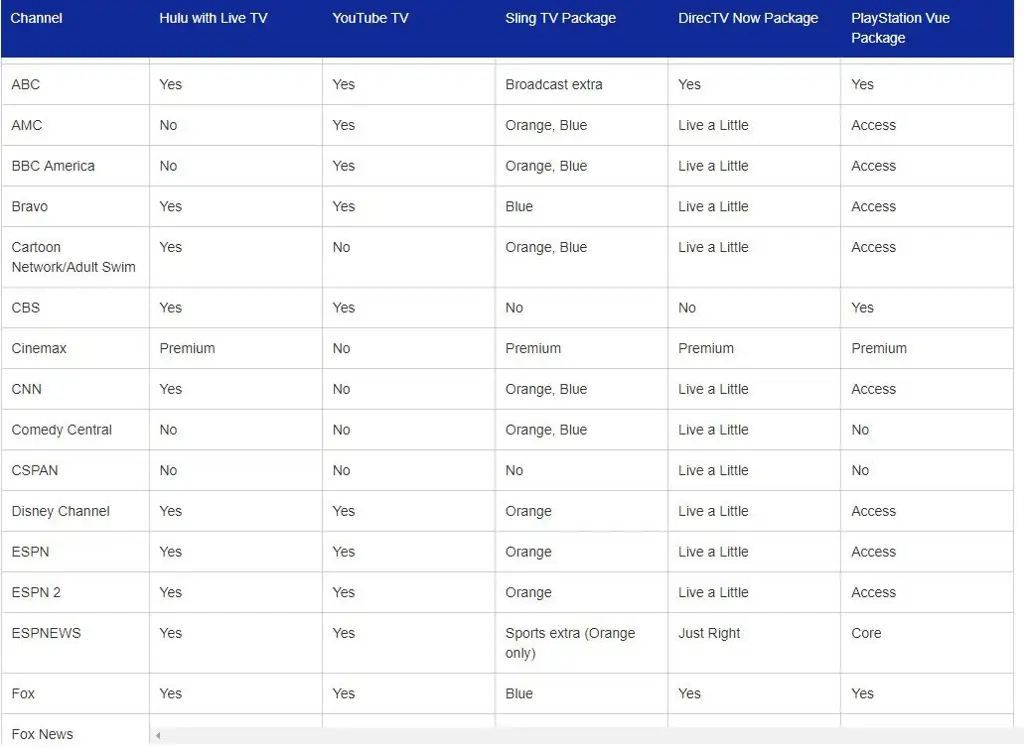 Grafik perbandingan pilihan streaming legal