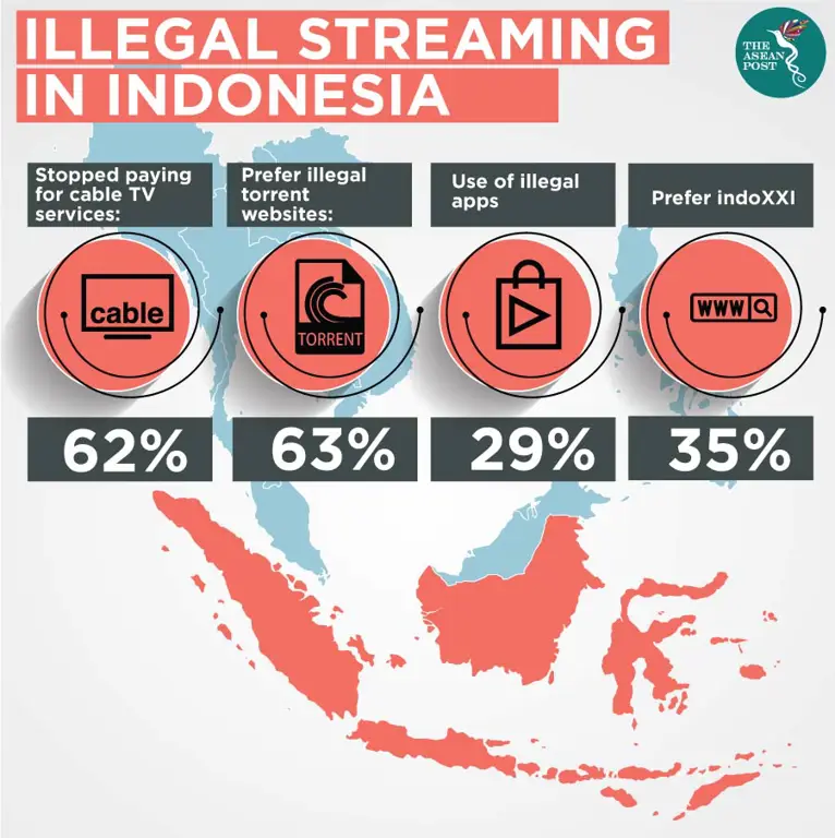 Daftar alternatif layanan streaming film legal di Indonesia