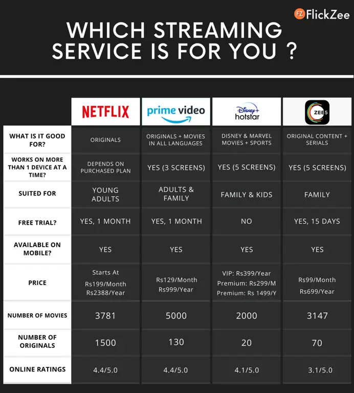 Infografis yang menunjukkan manfaat menggunakan layanan streaming legal.