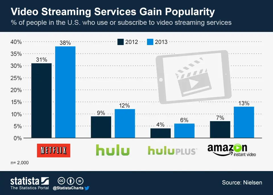 Tabel perbandingan layanan streaming