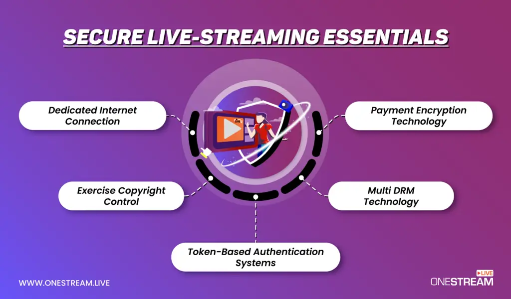 Tips untuk streaming online yang aman