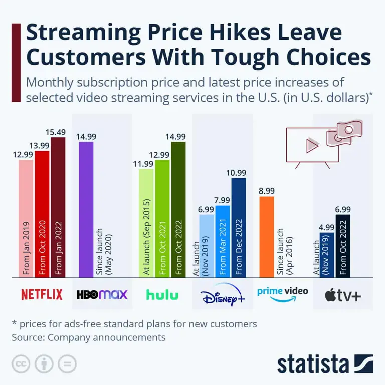 Perbandingan layanan streaming legal