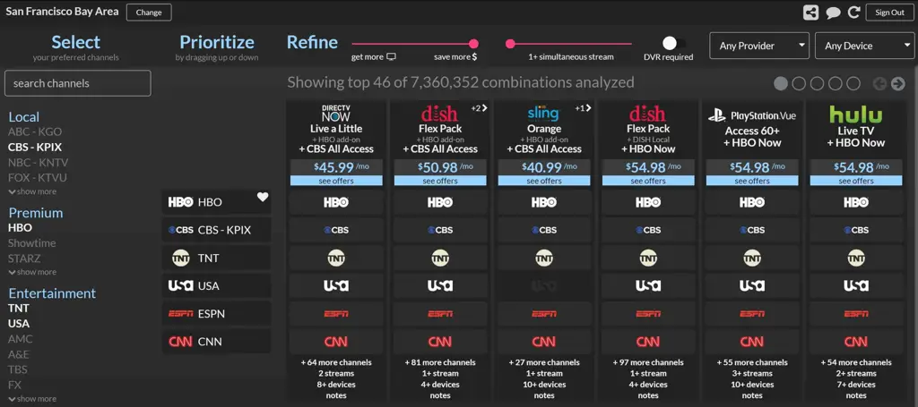 Grafik perbandingan berbagai platform streaming