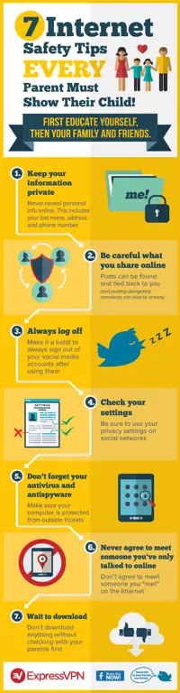 Infografis tips keamanan online