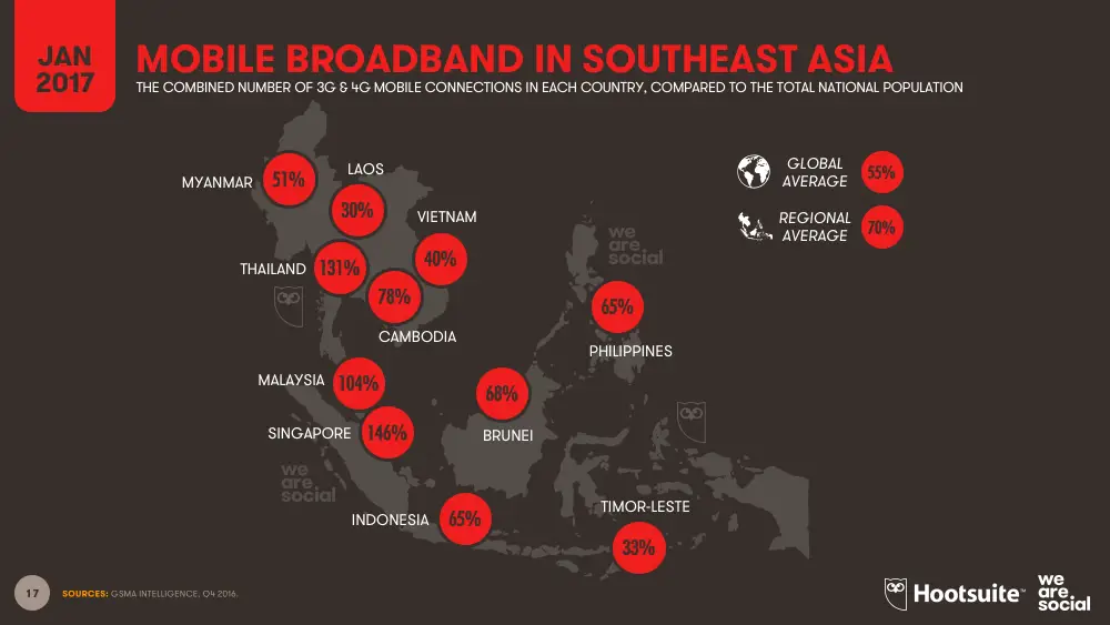 Bagan perbandingan layanan streaming di Asia Tenggara