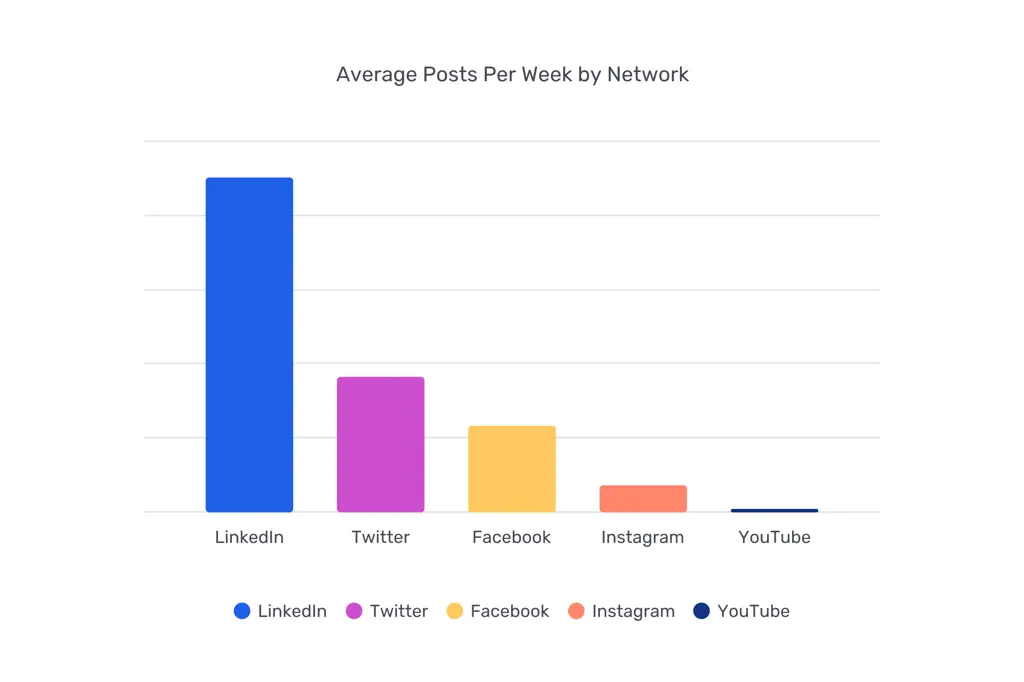 Gambar analisis tren media sosial