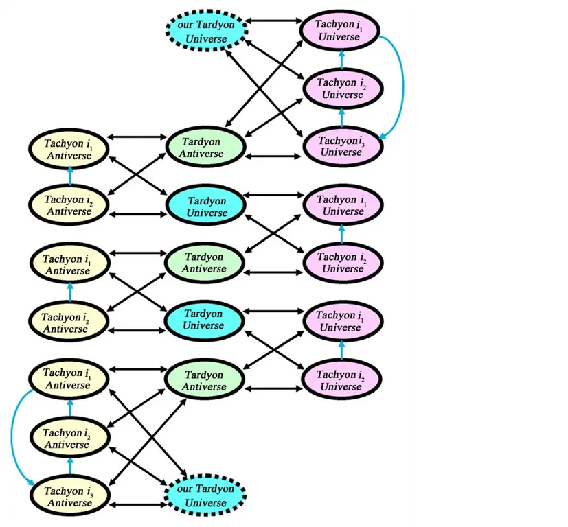 Ilustrasi para ilmuwan yang sedang meneliti data kompleks tentang multiverse