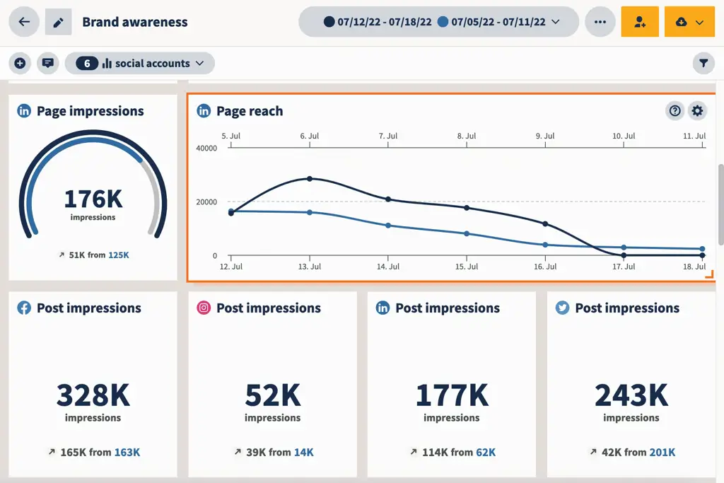 Gambar tampilan dashboard analitik media sosial