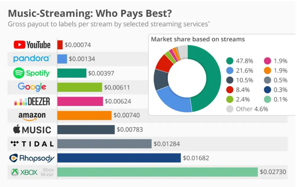 Tabel perbandingan layanan streaming film