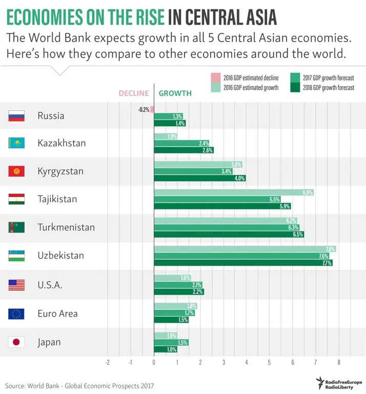 asia baru