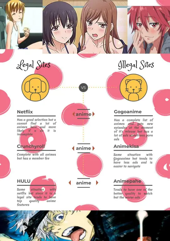 Grafik perbandingan situs streaming anime legal dan ilegal