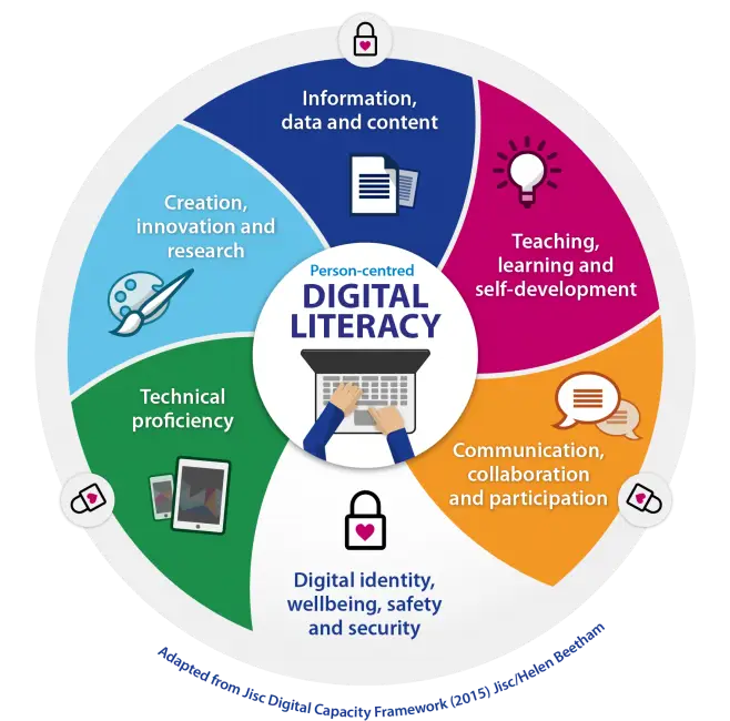 Gambar yang mewakili literasi digital