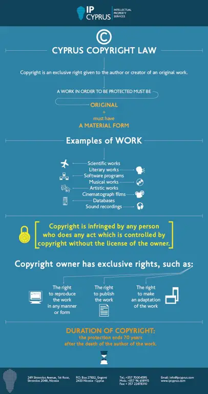 Infografis tentang hukum hak cipta