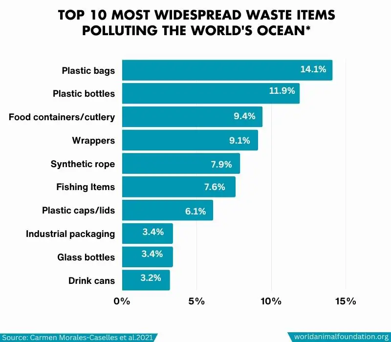 Sampah plastik yang mencemari laut biru