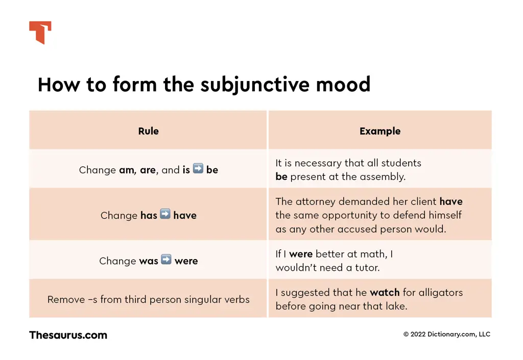 Penjelasan tentang subjunctive mood dalam tata bahasa Inggris