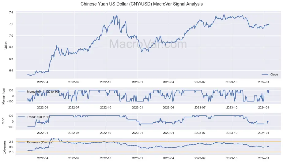 china currency