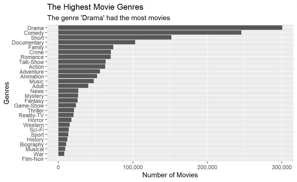 Gambar yang menampilkan berbagai genre film populer seperti aksi, komedi, horor, dll.