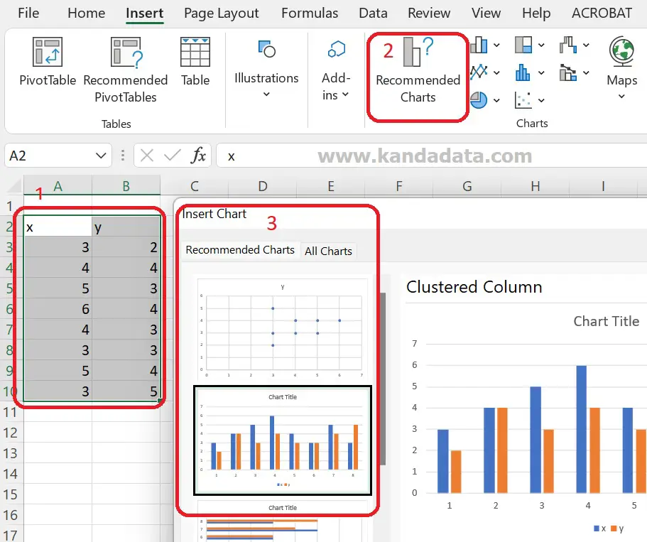 Bagan analisis data