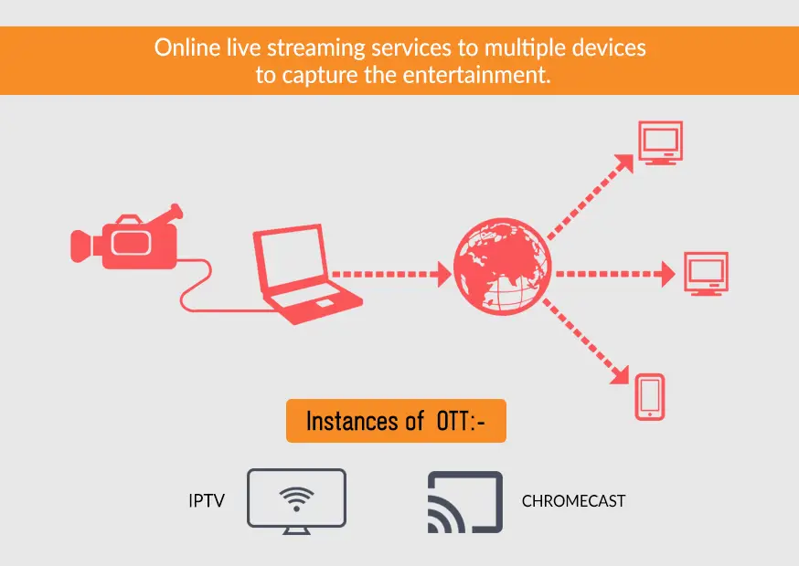 Antarmuka platform streaming di berbagai perangkat