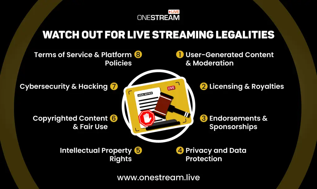 Perbandingan berbagai platform streaming legal