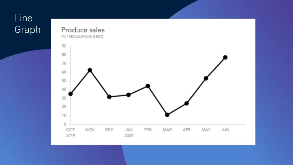 Grafik atau diagram yang menampilkan serangkaian data